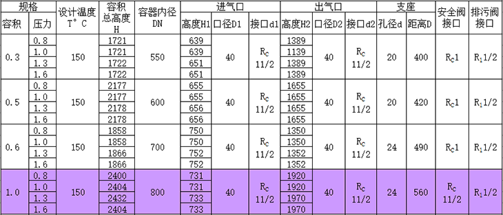 儲(chǔ)氣罐參數(shù)表