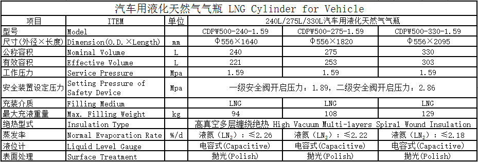LNG車載瓶許潤能源參數(shù)表