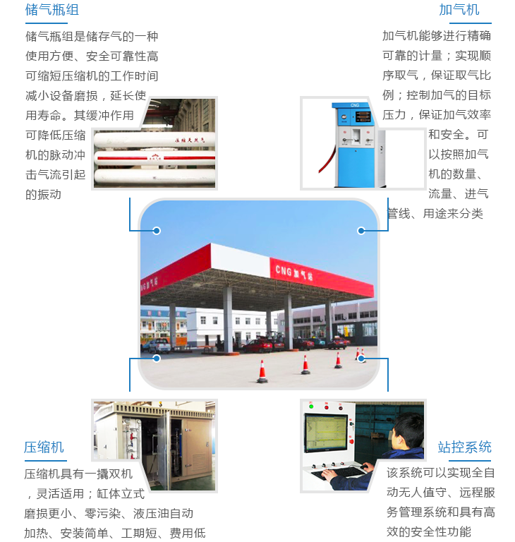 CNG加氣站