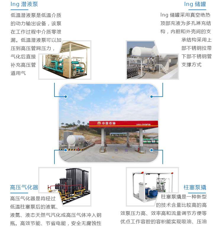 LNG/L-CNG多功能合建站