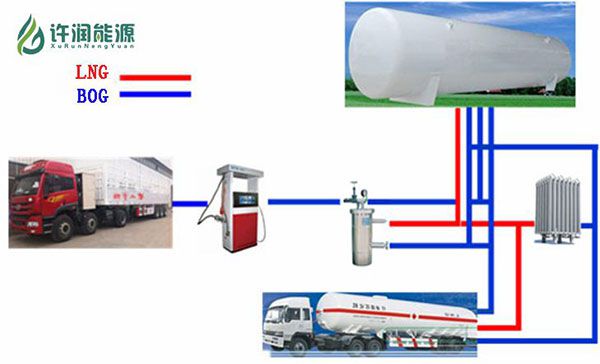 LNG加氣站流程圖