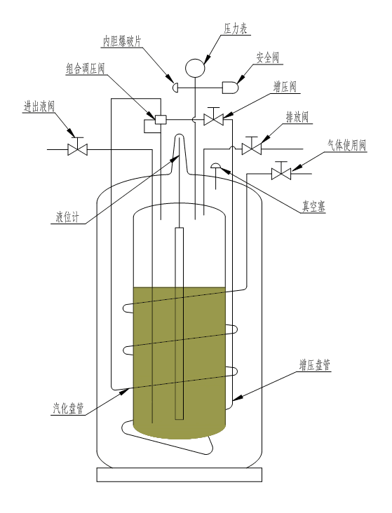 焊接絕熱氣瓶流程圖