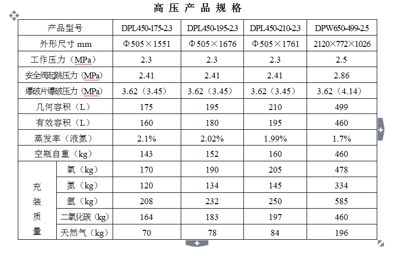 杜瓦瓶參數(shù)