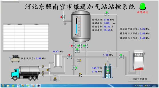 加氣站站控系統(tǒng)